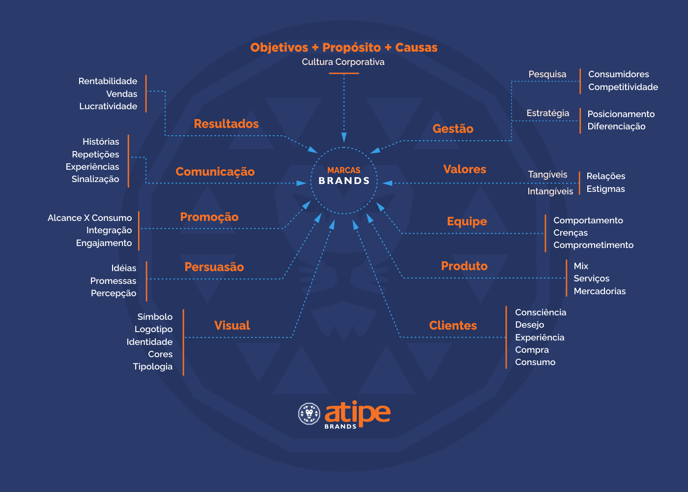 branding atipe